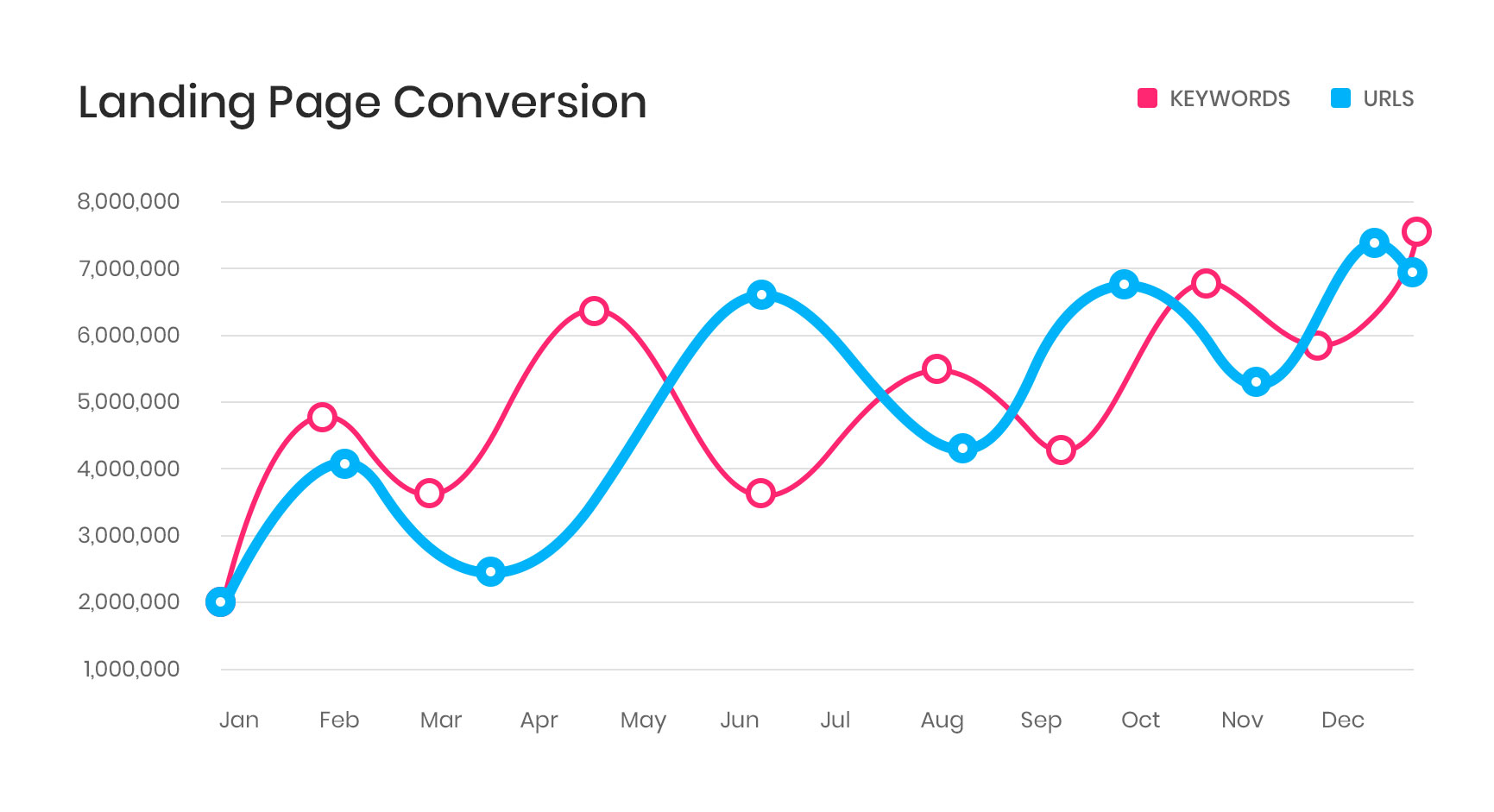 seo-graph